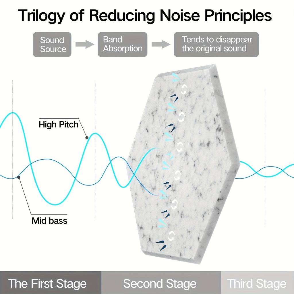 12 STÜCKE Selbstklebende Schallabsorbierende Platte Schwer entflammbare Schallschutzplatte für den Einsatz in Berufs- und Hotelfachschulen sowie zur Heimdekoration
