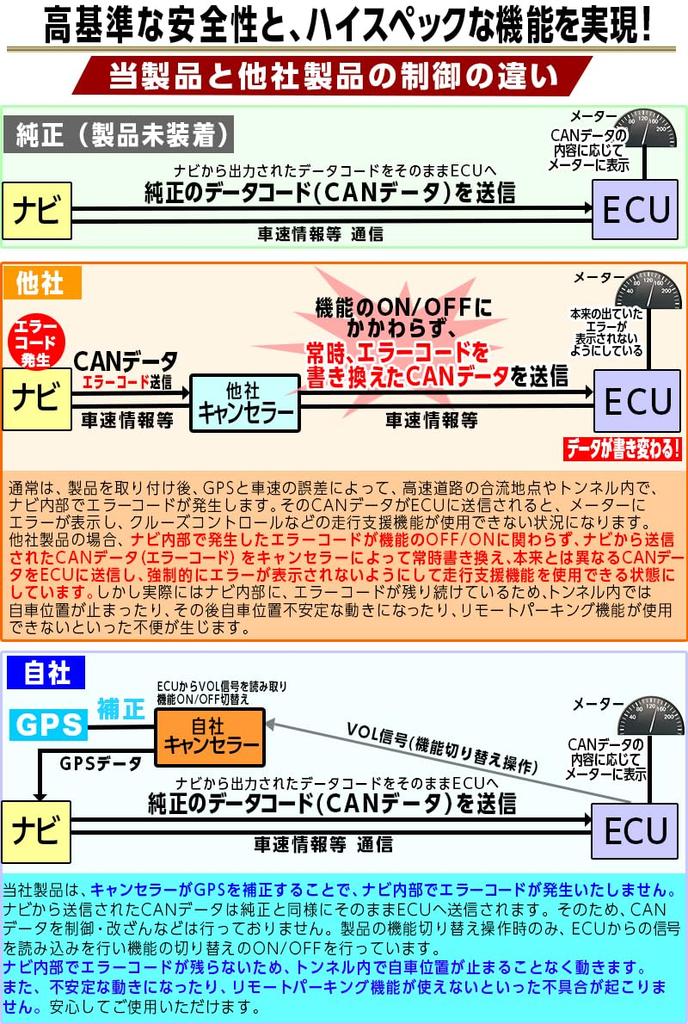 Enlarge Shoji OBD Vehicle Inspection Error Countermeasures Crown Crossover April 2024 and Later TV Navigation Canceller No Need for Retrofit Switch &