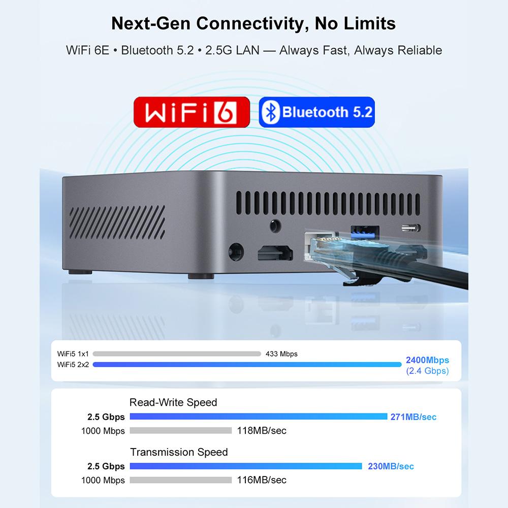 Ninkear M7 Mini PC, AMD Ryzen 5 7430U 6 Cores Max 4.3GHz, 16GB RAM 512GB SSD, 2*HDMI + Type-C 4K Triple Screen Display