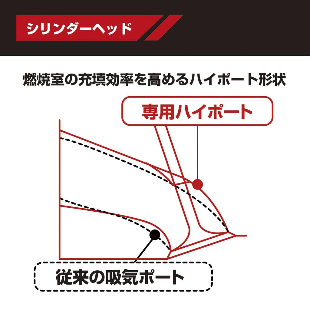 KITACO New Standard 88cc Aluminum Cast Iron Sleeve Cylinder with for Dax Magna Super Cub Bore-Up Kit, Cam, Monkey, Gorilla, (12V), Jazz, 50, 50, etc.