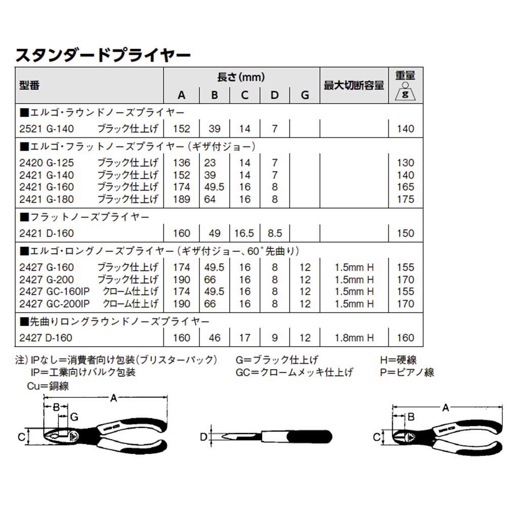 BAHCO Long Round Nose Pliers 2427D-160
