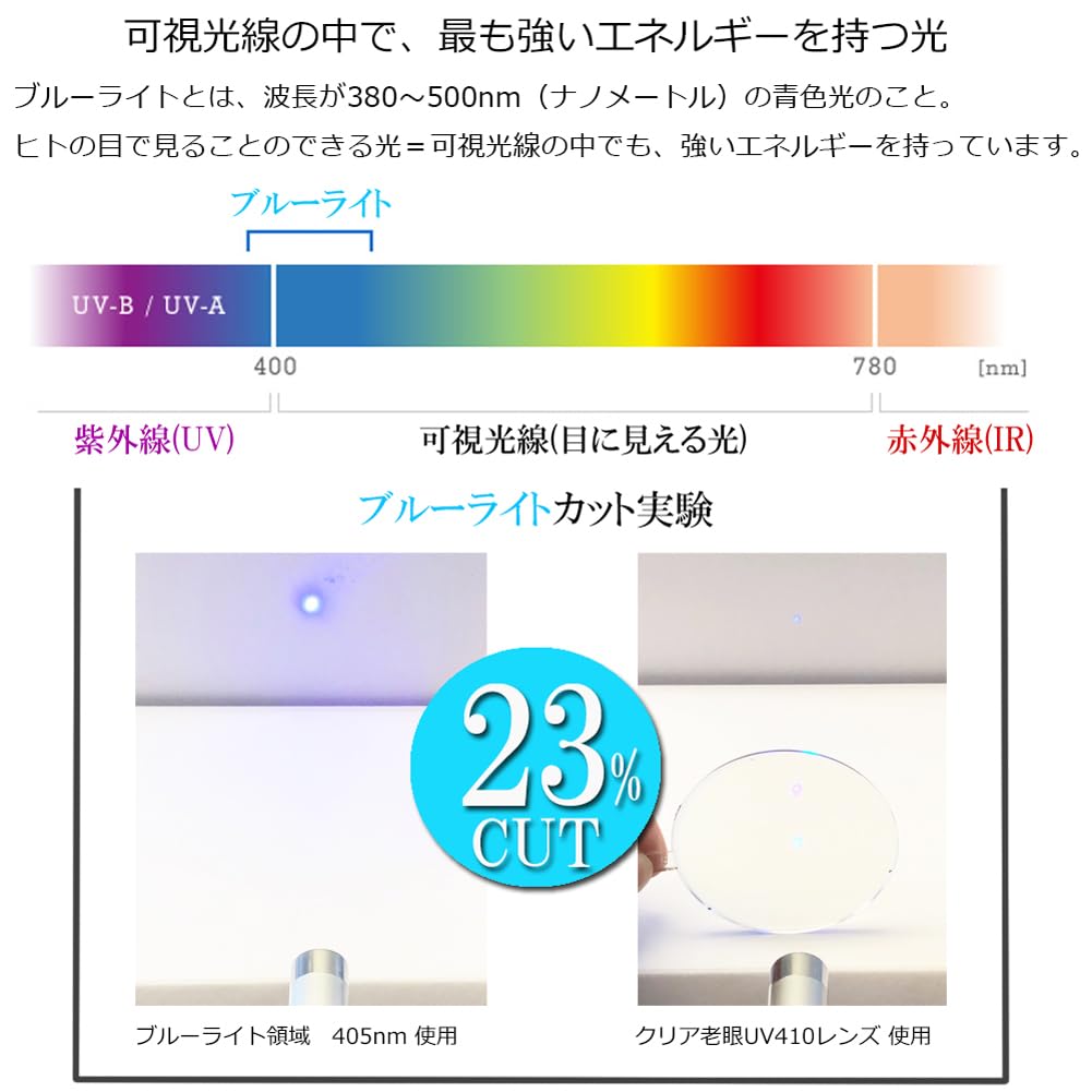 Reading Blue Light Made in Small Square UV Senior Glasses 002R [Eight Tokyo] Men's Glasses, Blocking, Japan, Lenses, Lightweight, Clear, Cut, 2.0,