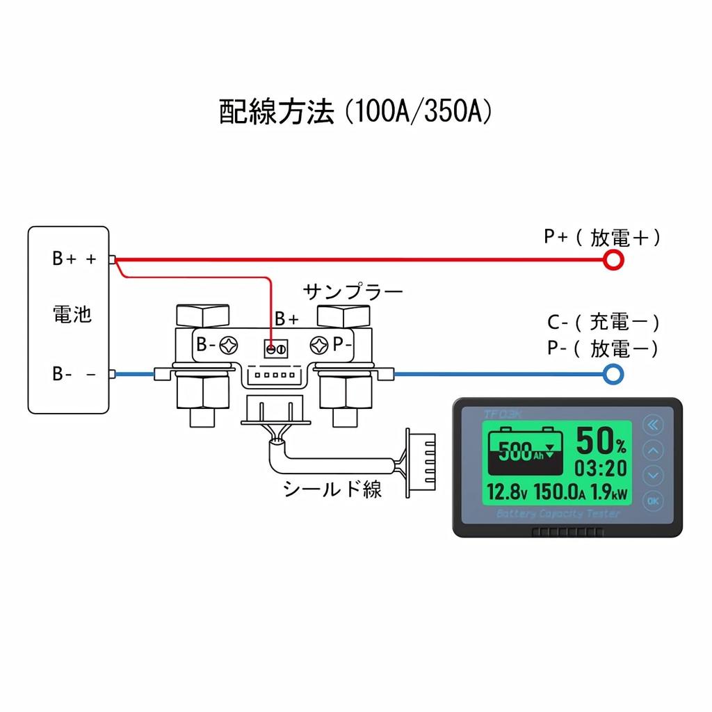 Kolemz Batteriemonitor Voltmeter Amperemeter Multifunktion mit 350A Shunt für