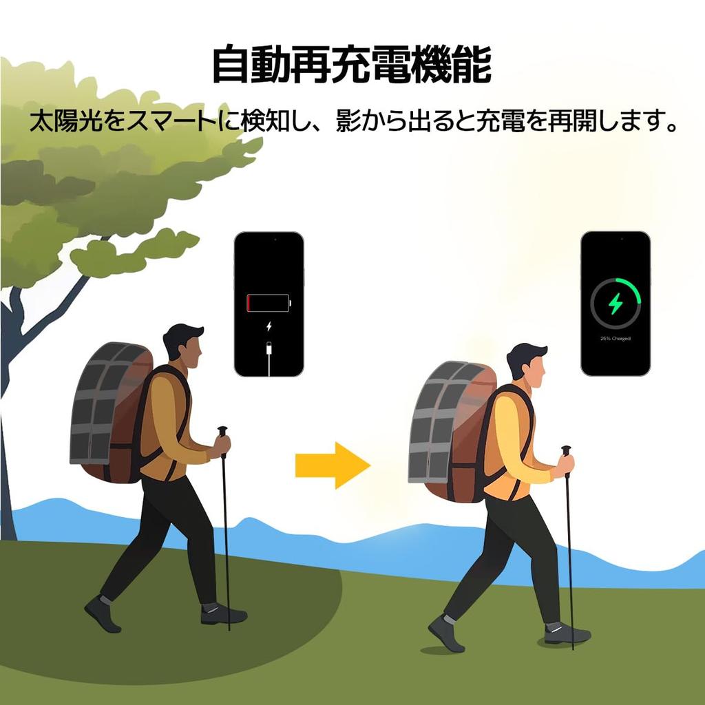 BougeRV Solar 100W Fast JuiceGo Compatible Solar JuiceGo Portable Power Charges Smartphones and High Conversion Glass Monocrystalline Emergency Car