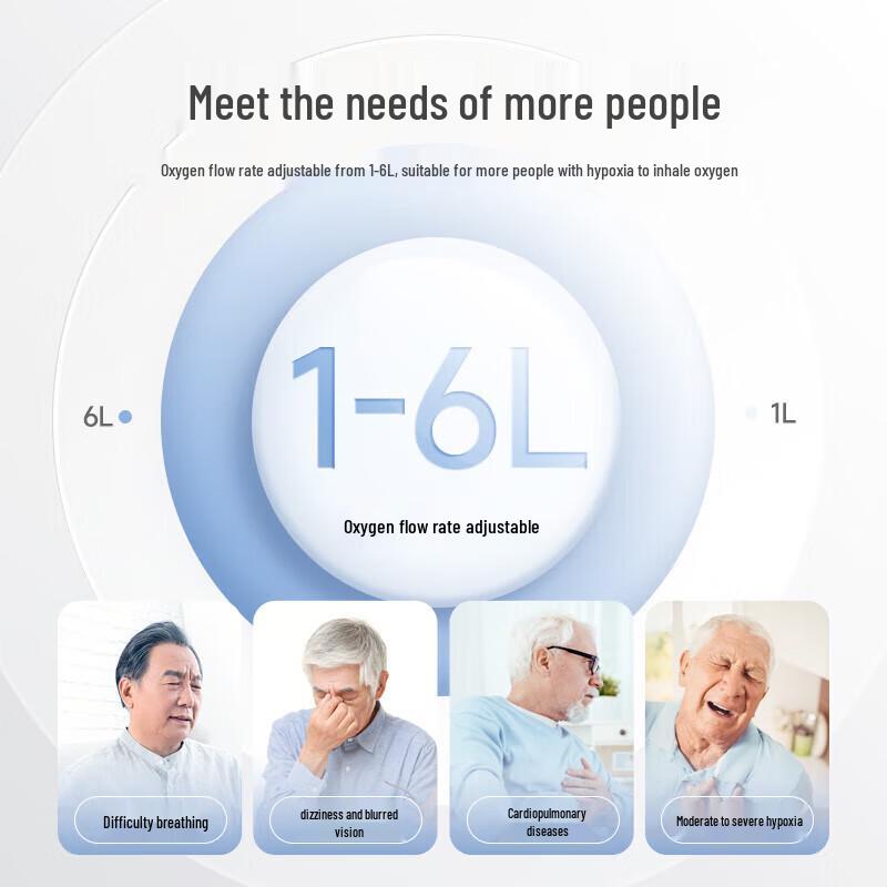 Yuwell 6L Home Oxygen Concentrator