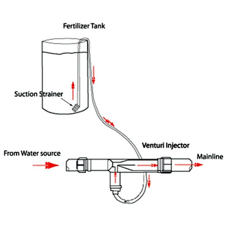 3/4" Irrigation Venturi Fertilizer Mixer Injectors Agriculture Garden Water Tube