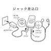 Koizumi Eye Care Air Mask White KRX-4000/W