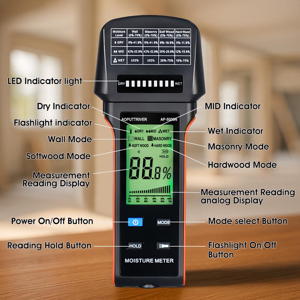 Portable Pinless Moisture Meter Wood/Wall Dampness Detector Digital Induction Hygrometer Non-Invasive 4-in-1 Modes with Backlight LED High-precision