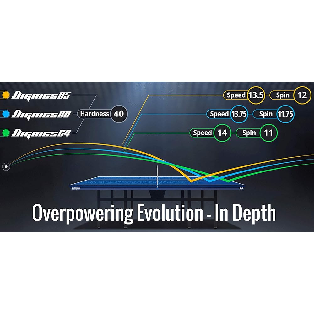 Butterfly Dignics 05 Hohe Spannung Inverted Belag, Rot, Dick, 06040