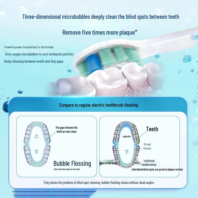 Philips HX5070 Sonic Electric Toothbrush CN plug (adapter included)