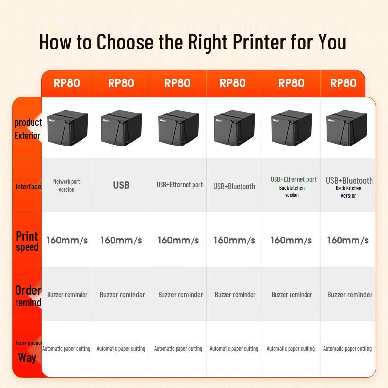 SNBC RP80 80mm Thermal Receipt Printer CN plug (adapter included)