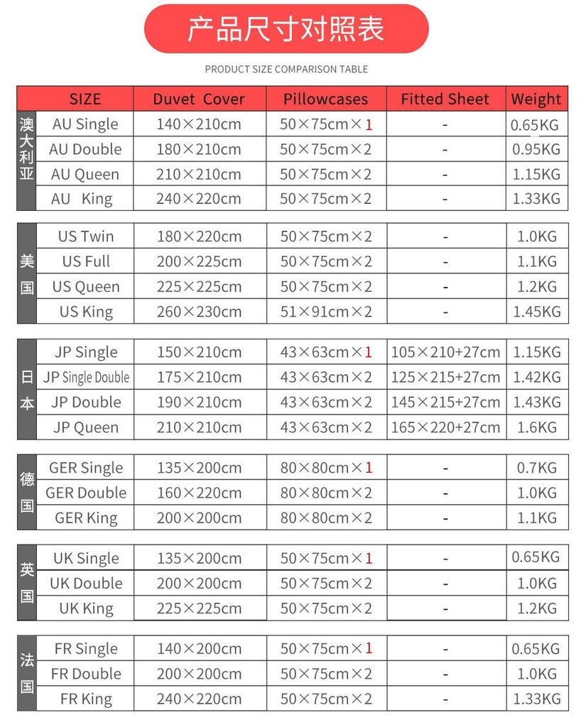 Construction Vehicle Excavator 3D Digital Printing Bed Three-Piece Quilt Kit