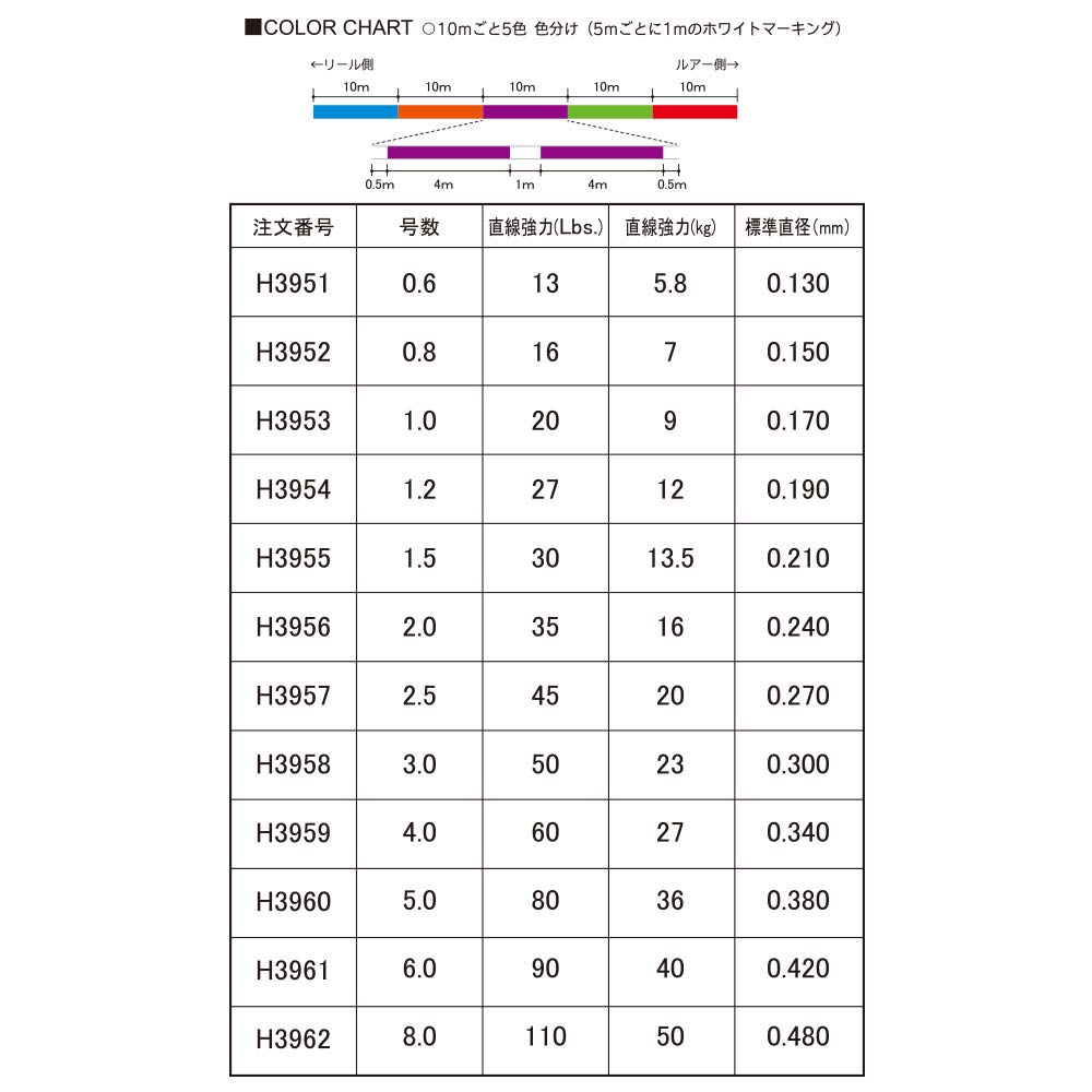 DUEL HARDCORE X8 PRO 600 PE 10m x 5 White Large H3952 Line, 0.8, Colors, Marking, Capacity,