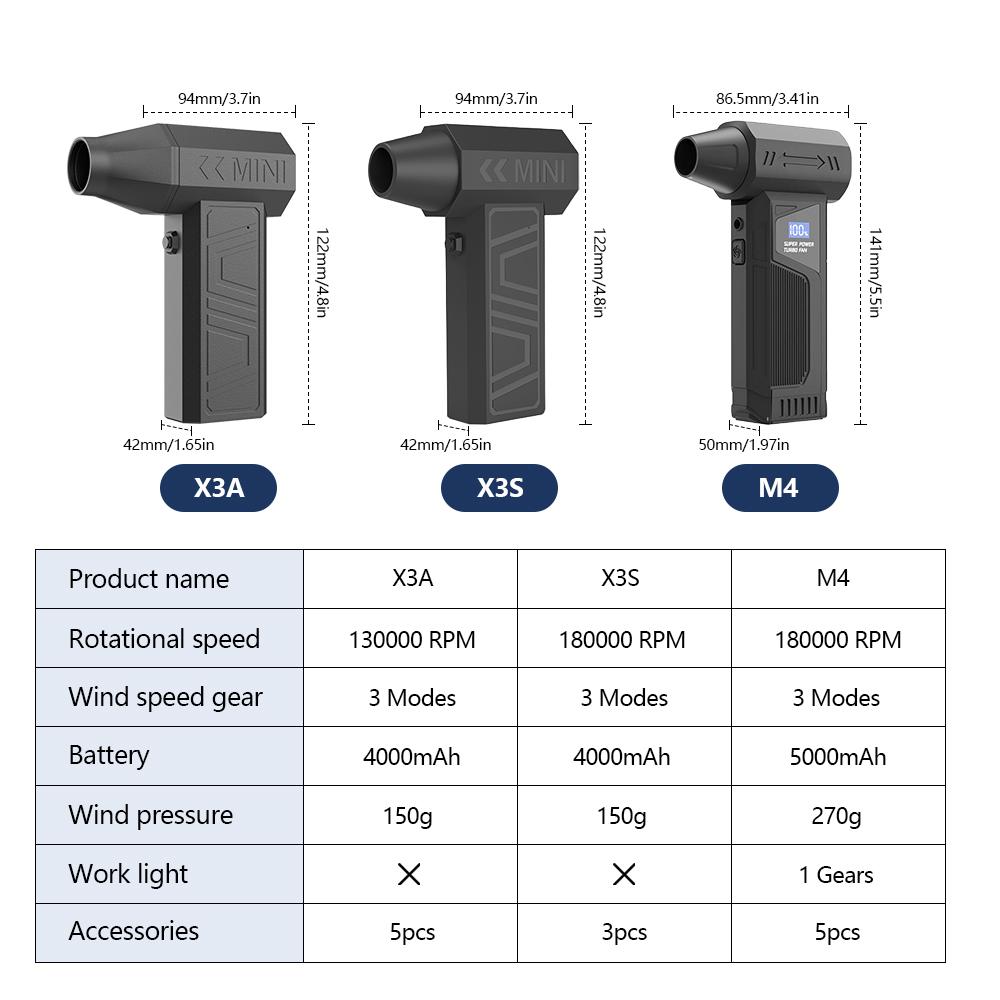 130000RPM Portable Turbo Jet Fan Electric Air Duster Car Cleaning Blower Tool 4 Gears adjustable Type-C Charging Handheld Blower