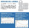 SUNVIC Toyota New Model Voxy Noah 90 Series Car Sun Shade Shade, One-touch Type,