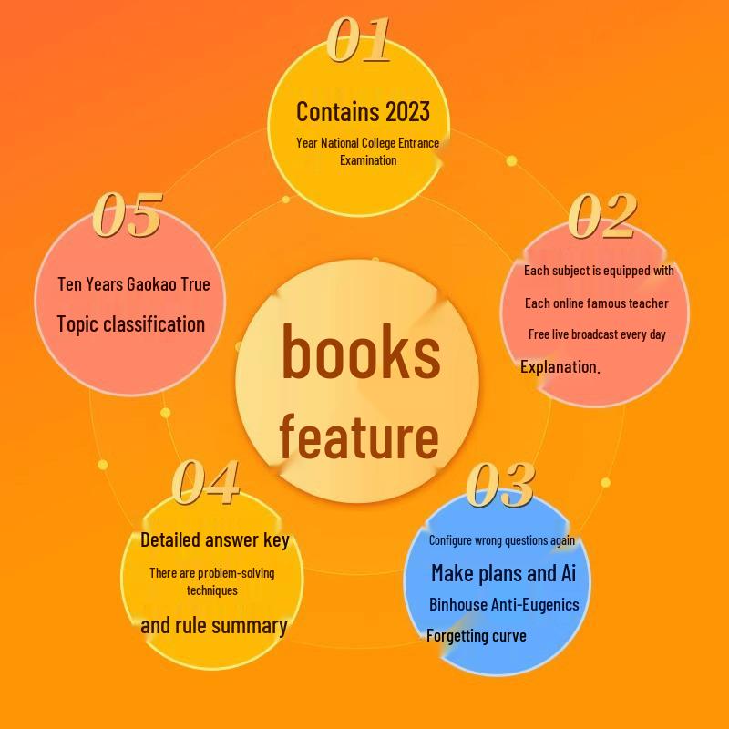 Baihong 2026 Edition Gaokao Past Papers: Language, Math, English, Physics, Chemistry, Biology, Politics, History, Geography for Grades 1-3