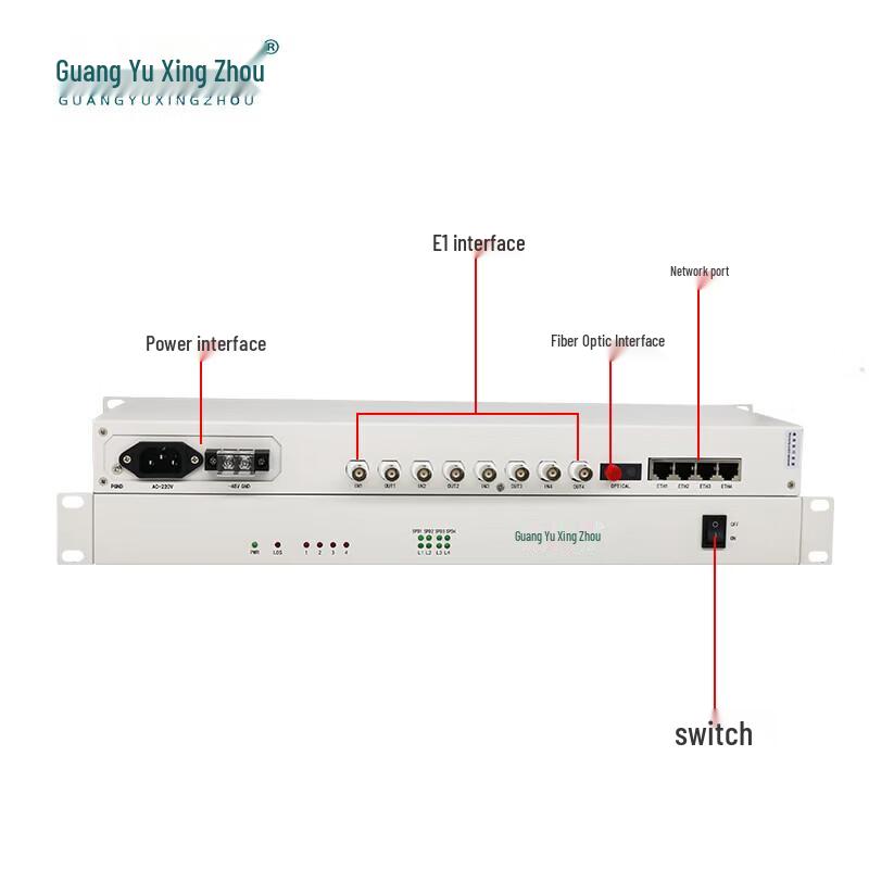 Guangyu Xingzhou PDH Fiber Optic Multiplexers