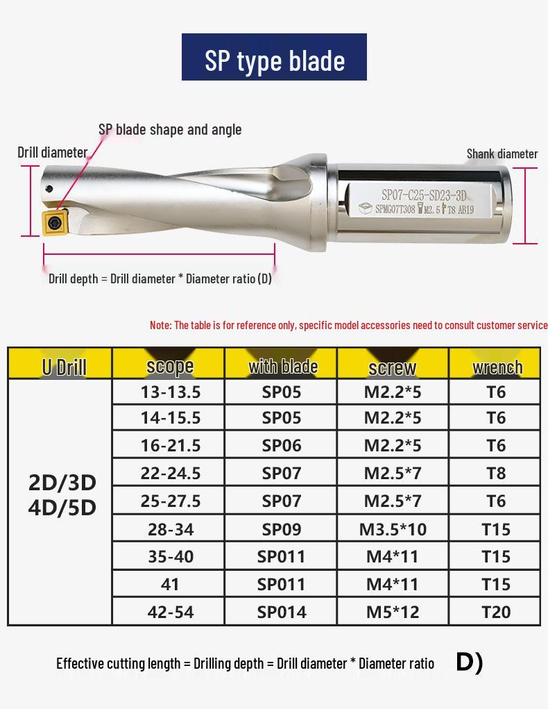 U-Drill Holder: Deep Hole, Flat Bottom, Small Diameter, Water Spray, Quick Reamer, WC/SPU, Lathe-Compatible.