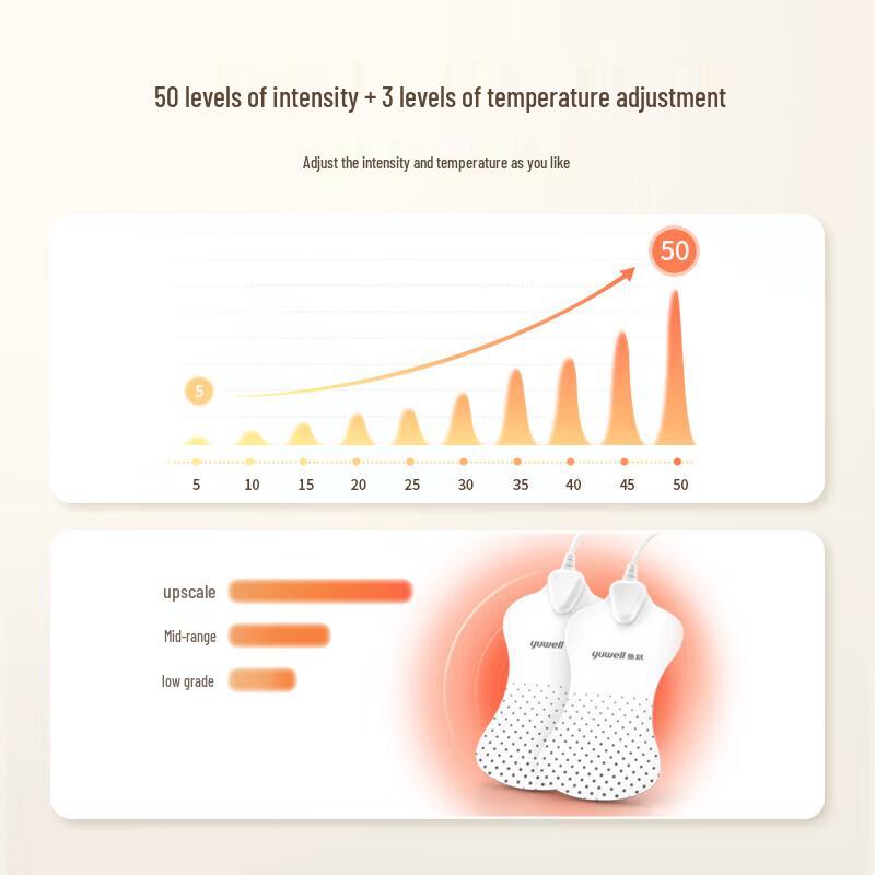 YUWELL 610B Mid-Frequency Physiotherapy Device