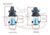 XTL 80W Elektrische Hochdruck-Selbstansaugende Autowasch-Wasserpumpe