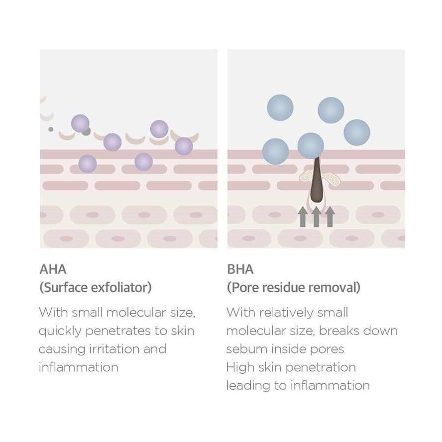 Skin1004 Madagascar Centella Toning Toner 400ml