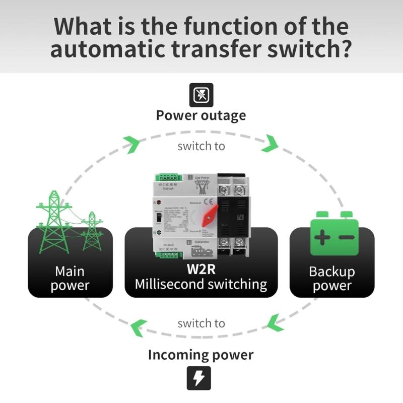 Double Power Automatic Transfer Switches 2P 100A Changeover Switches Din Rail Mounted Controller Easy to Install