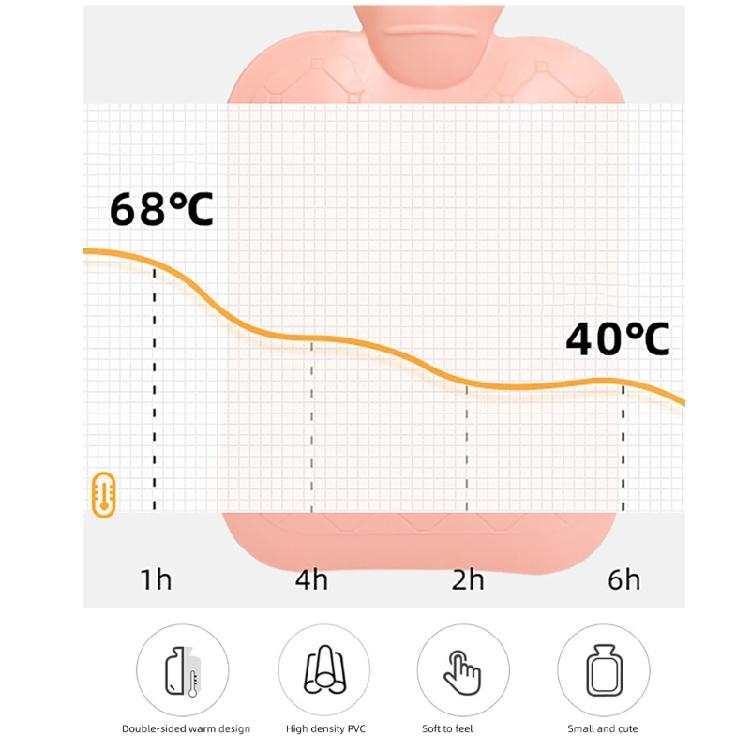 1000ML Handwärmer Wärmepack Heißwasserflaschen Niedliches Tier Wiederverwendbare Heißwasserflasche Handwärmer zur Schmerzlinderung Frauen