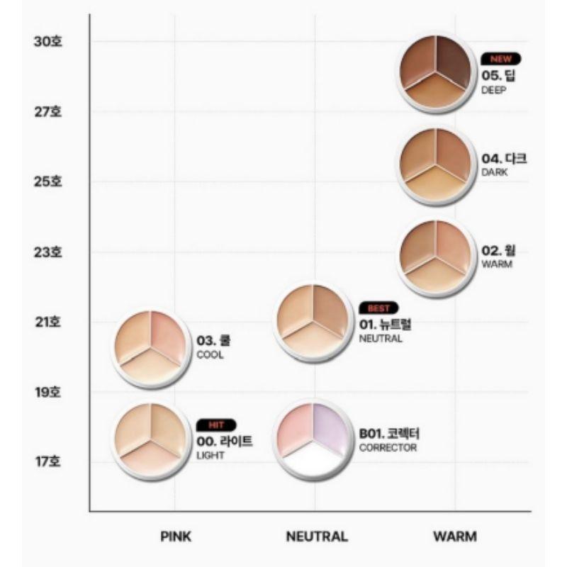 TFIT High Coverage Flawless Concealer K-Beauty Cover Up Pro Multi-Shade Correction Base