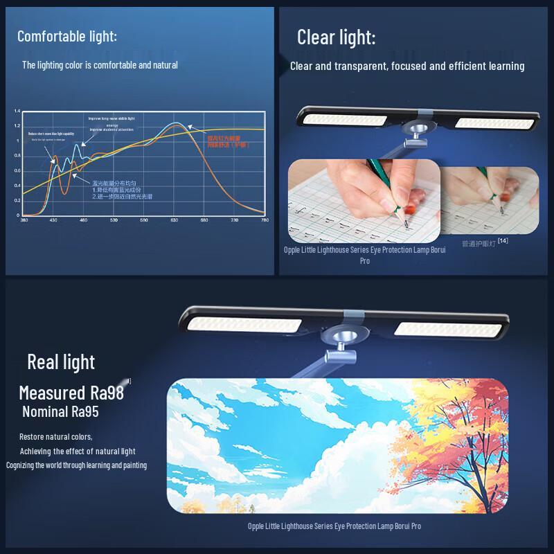 OPPLE Smart Full-Spectrum AAAAA Eye-Care Desk Lamp
