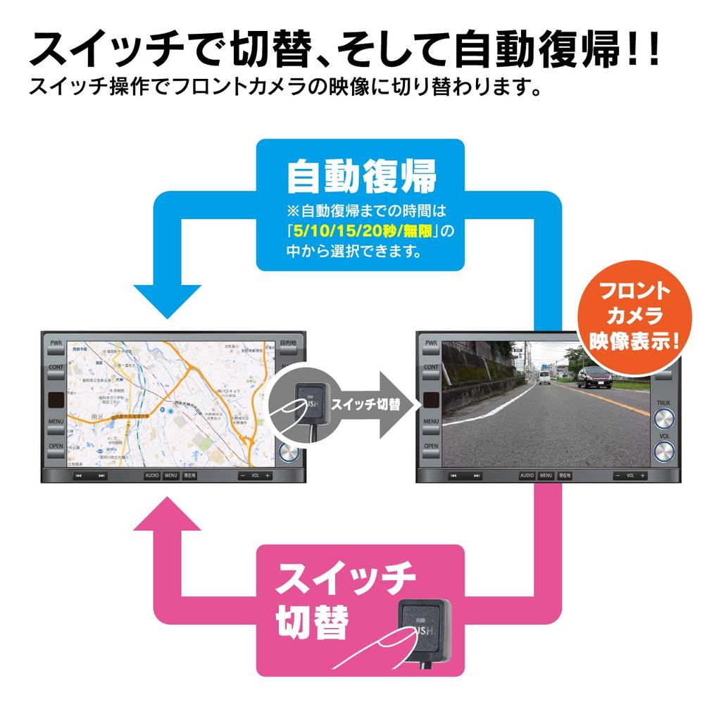 Camera Selector RCA Connection CS1A Beat-Sonic