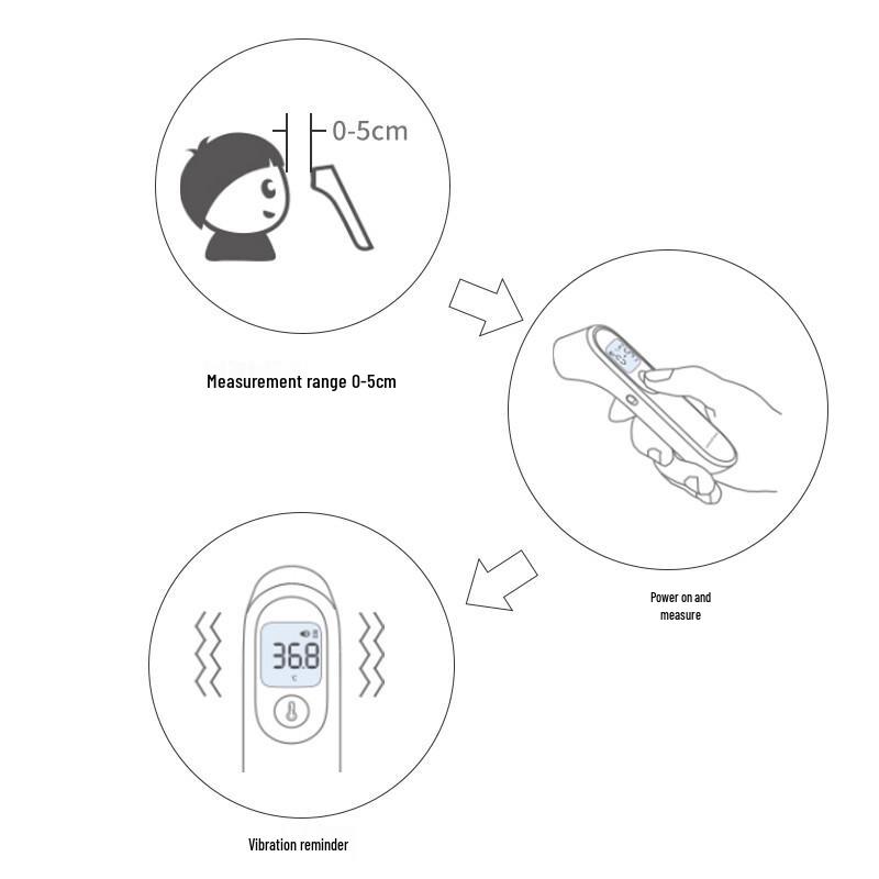 Yuwell YT-1 Upgraded Dual Probe Infrared Thermometer