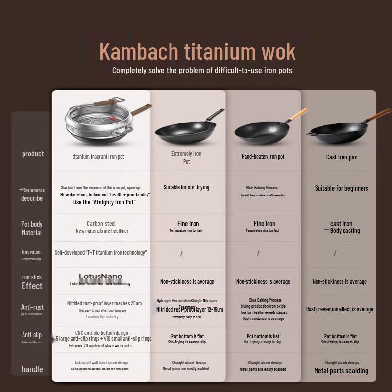 KOBACH 30cm Uncoated Titanium-Infused Fine Iron Wok