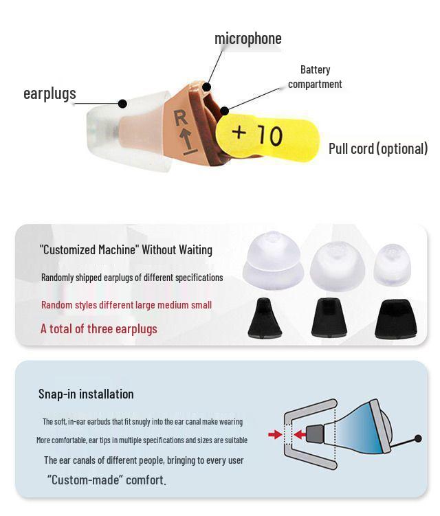 Listeron Yuanximen Wireless Hearing Aids: Invisible In-Ear & Behind-the-Ear for Young & Elderly Deafness