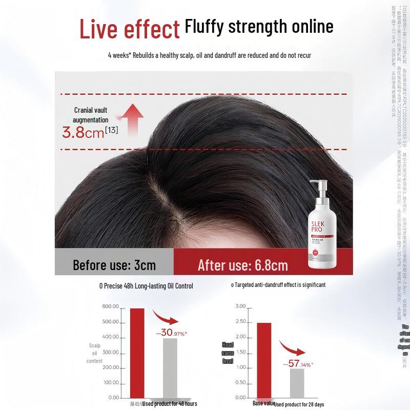 SLEK PRO Scalp Expert 4-Piece Hair Care Set, As Time Goes By Edition