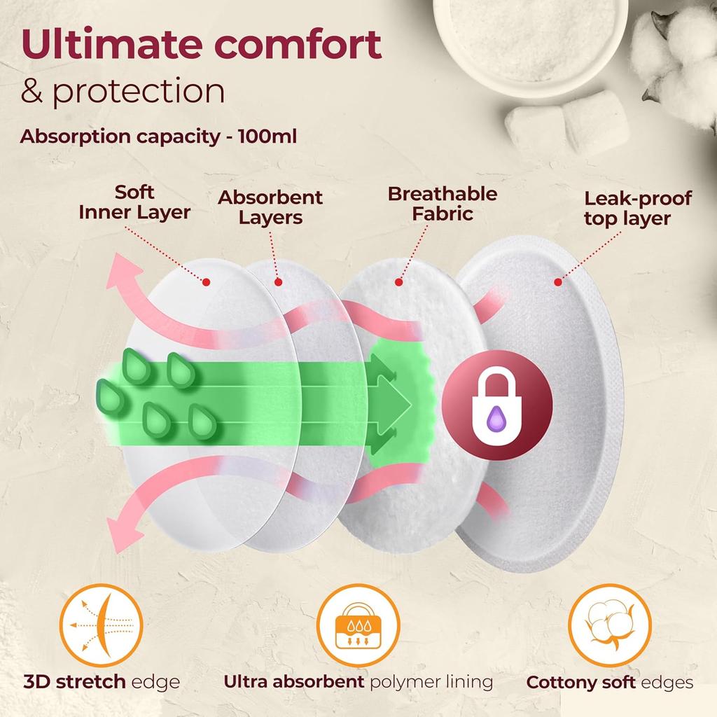LuvLap Ultra Thin Honeycomb Nursing Breast Pads 48 Pcs Disposable Maternity Pads Highly Absorbent Soft Discreet Fit For Moms