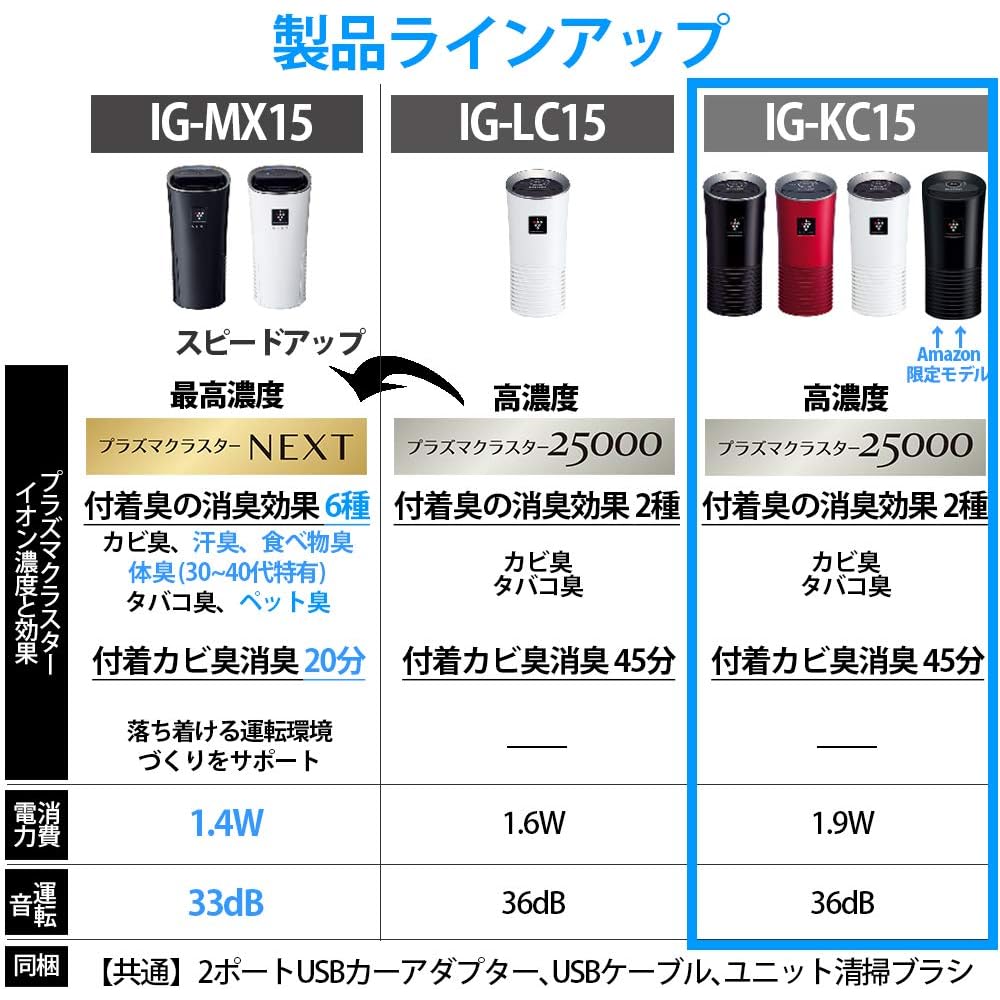 Sharp IG-KC15-B Plasmacluster Ion Generator Car Cup Holder Type Black Portable Air Purifier