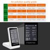 Air Quality Monitors Indoor Professional Particle Counter,Humidity, TVOC Formaldehyde, Temperature Test