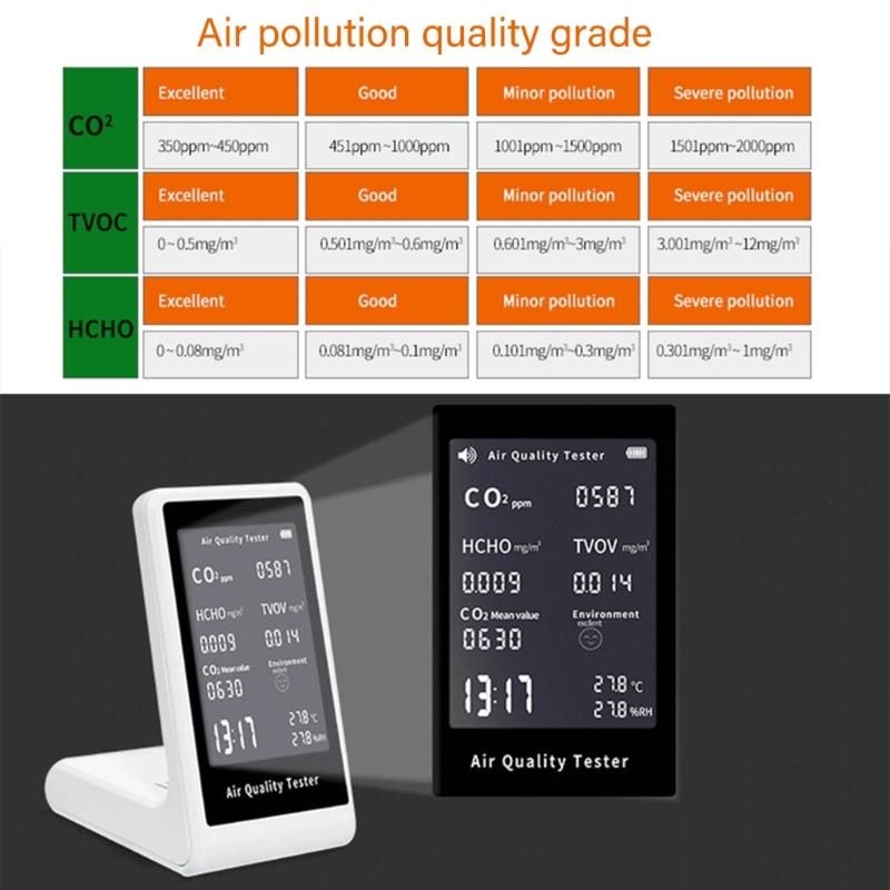 Air Quality Monitors Indoor Professional Particle Counter,Humidity, TVOC Formaldehyde, Temperature Test