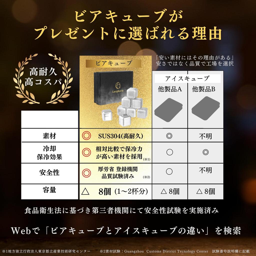 8 Ice Grand Prix Winner on Stainless Birthday Job Change Day [Beer Cube, Pieces] Cube, TV, Non-melting Ice, Steel, Ice, Present, Men, Women, Gift,