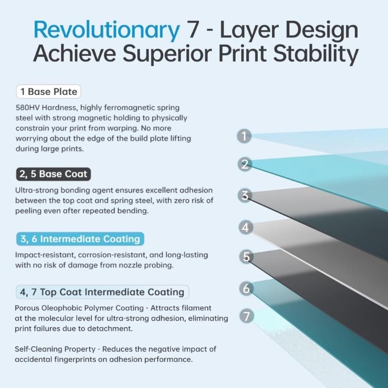 Steel Build Plate Replacement for 3D Printer Double Sided Low Energy Printing 3D Printing Build Plate Accessories