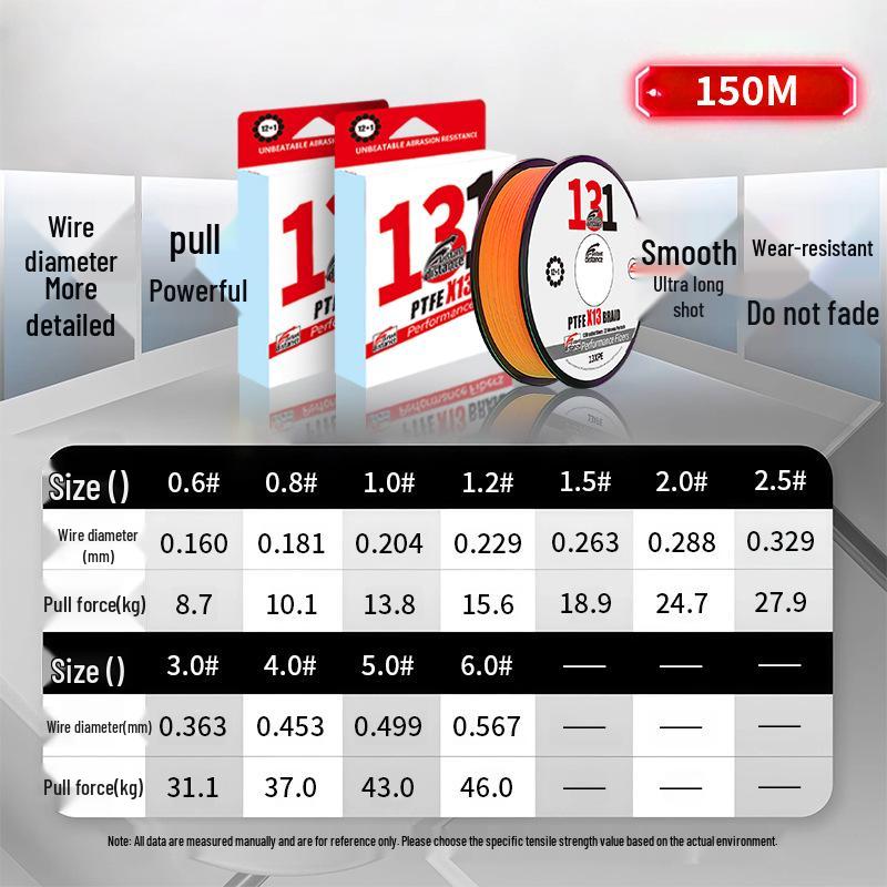 Importēta ļoti nodilumizturīga 131 PE grimstoša