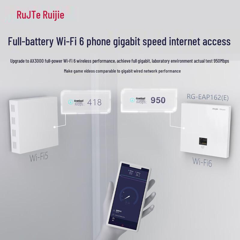 Ruijie EG210G-P-E V2 Wi-Fi 6 Whole Home Mesh Router System with 8 APs (CN version)