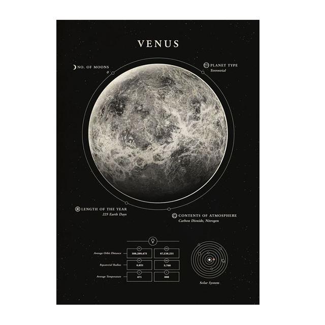 Space Planet Milky Way Galaxy Earth Mars Prints Wall Art Canvas Paintings Modern Posters Living Research Room Home Decor Picture