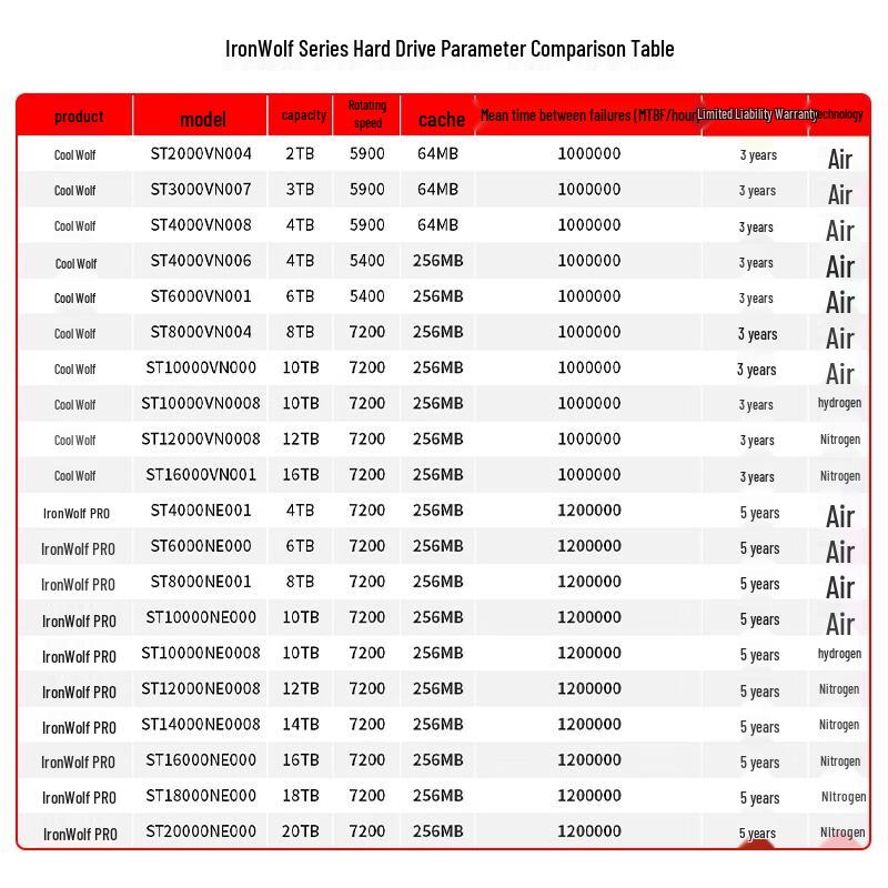 Seagate IronWolf NAS Hard Drive