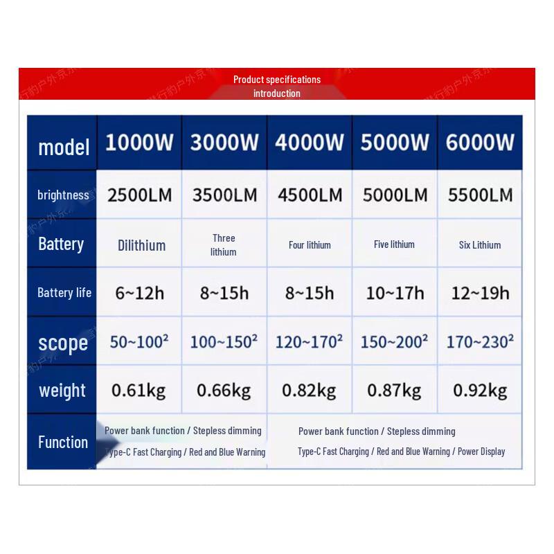 Portable Rechargeable LED Work & Camping Floodlight