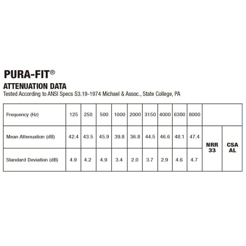 5-Pair Moldex Trial Earplugs (5 Types, Case Included): Meteor, Meteor Small, Purafit, Camo Plug, and Spark Plug (MisakaZoo Original Set)