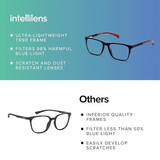 Intelllens | Gafas para computadora Zero Power Blue Cut | Antirreflejos, ligeras | Protección UV | Unisex | Azules | Cuadradas | Medianas