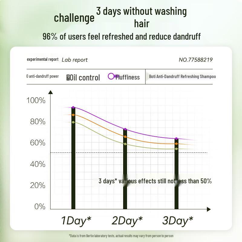 Baitai Anti-Dandruff Refreshing Shampoo