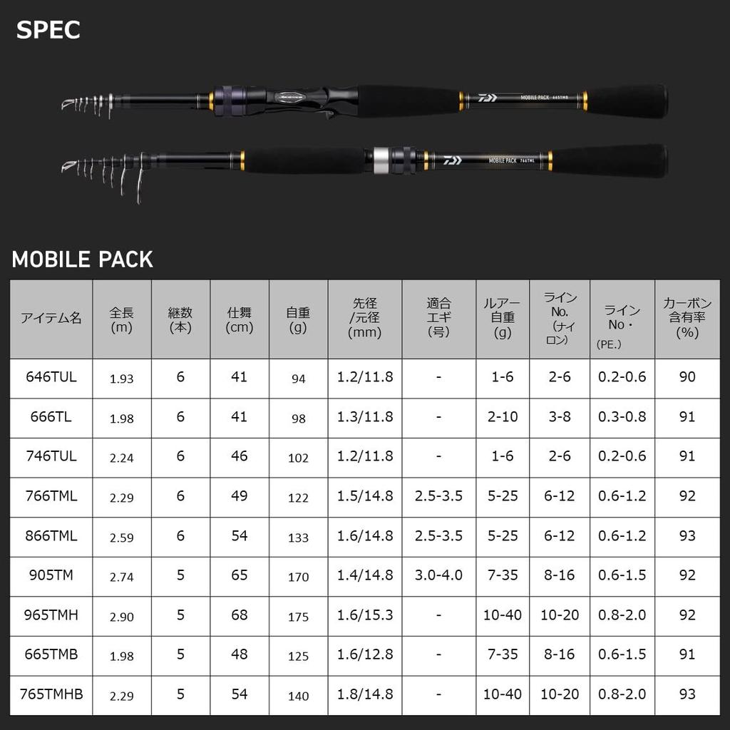 Daiwa Mobile Pack Black 665TMB-Q