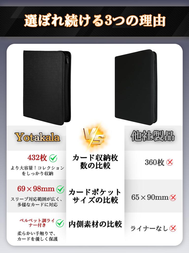 Yotakala Card Holds 432 Compatible with Official Side Large Trading Card Card 9 Waterproof PU Zipper Trading Card Trading Card Card Pokeka Card
